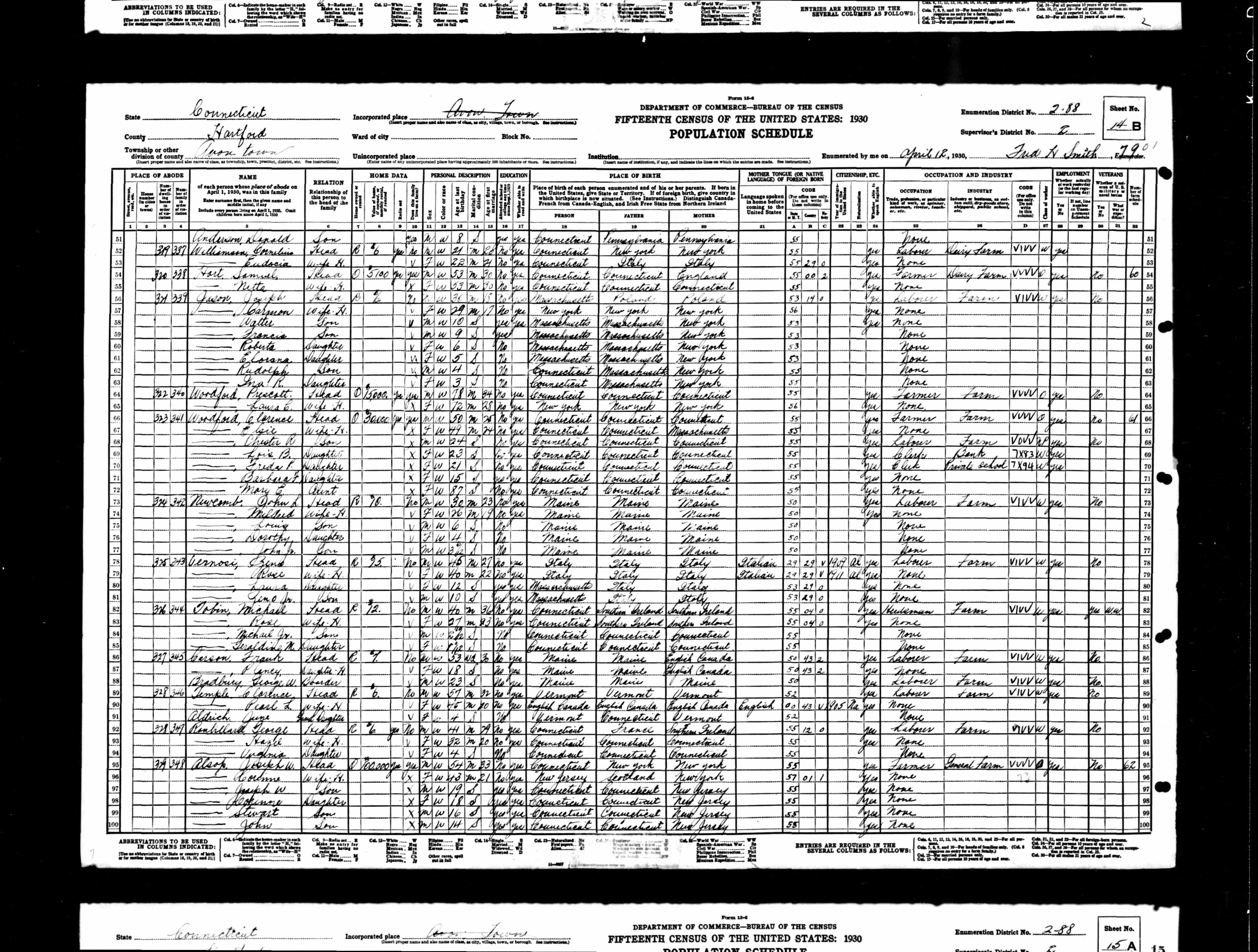 1930 US Census — Avon, Connecticut 1930 US Census — Avon, Connecticut