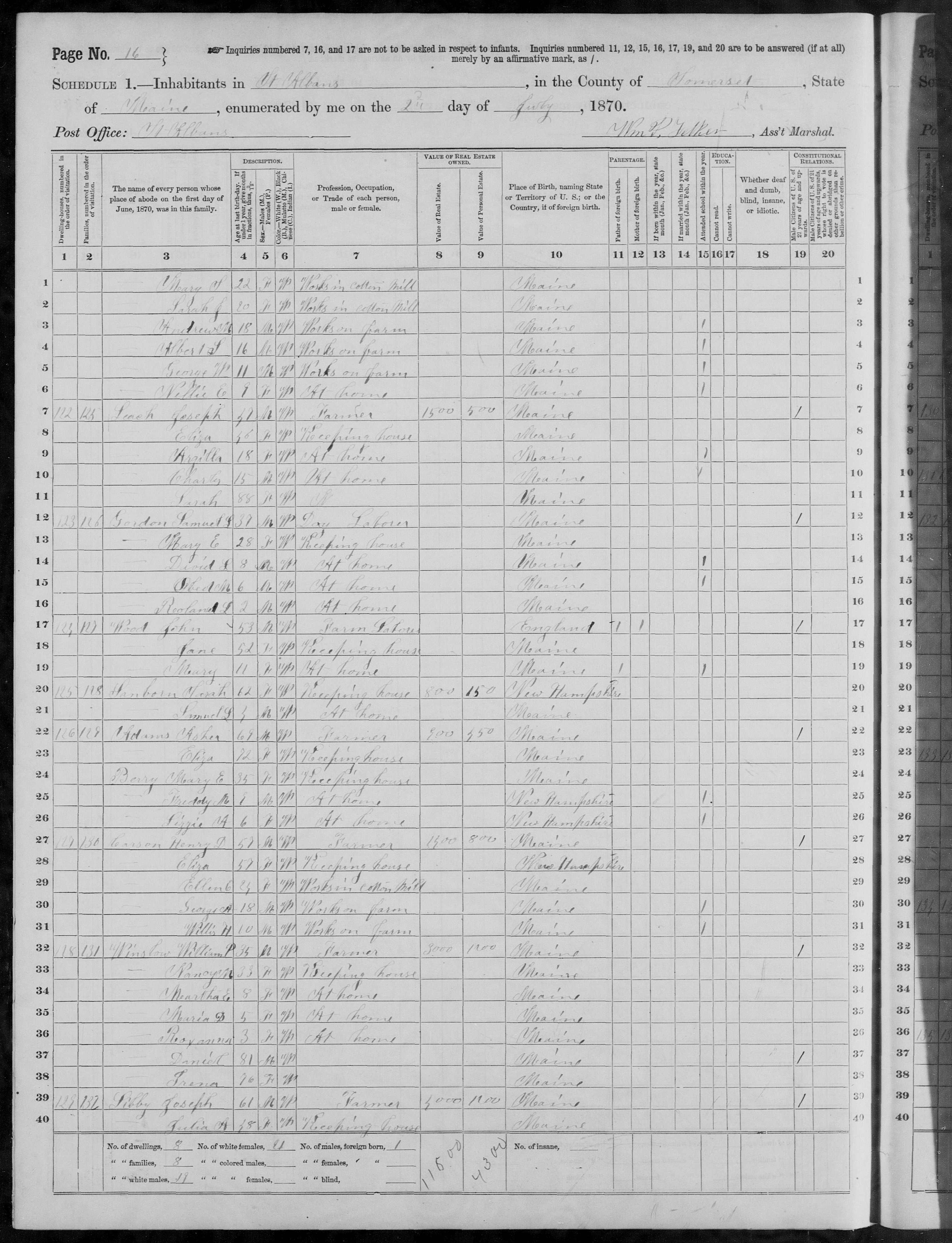 1870 US Census - St. Albans, Maine