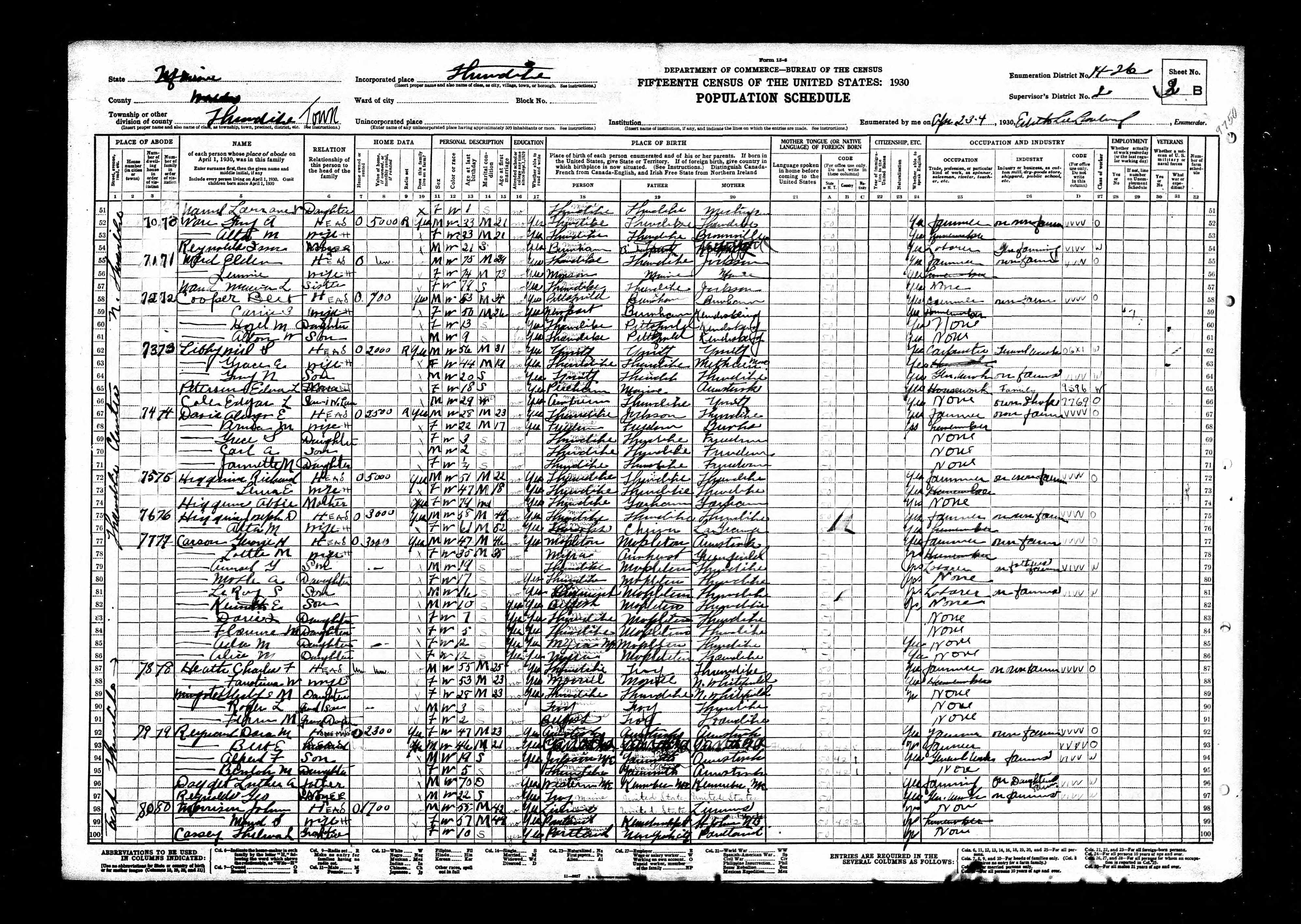1930 US Census — Thorndike, Maine 1930 US Census — Thorndike, Maine
