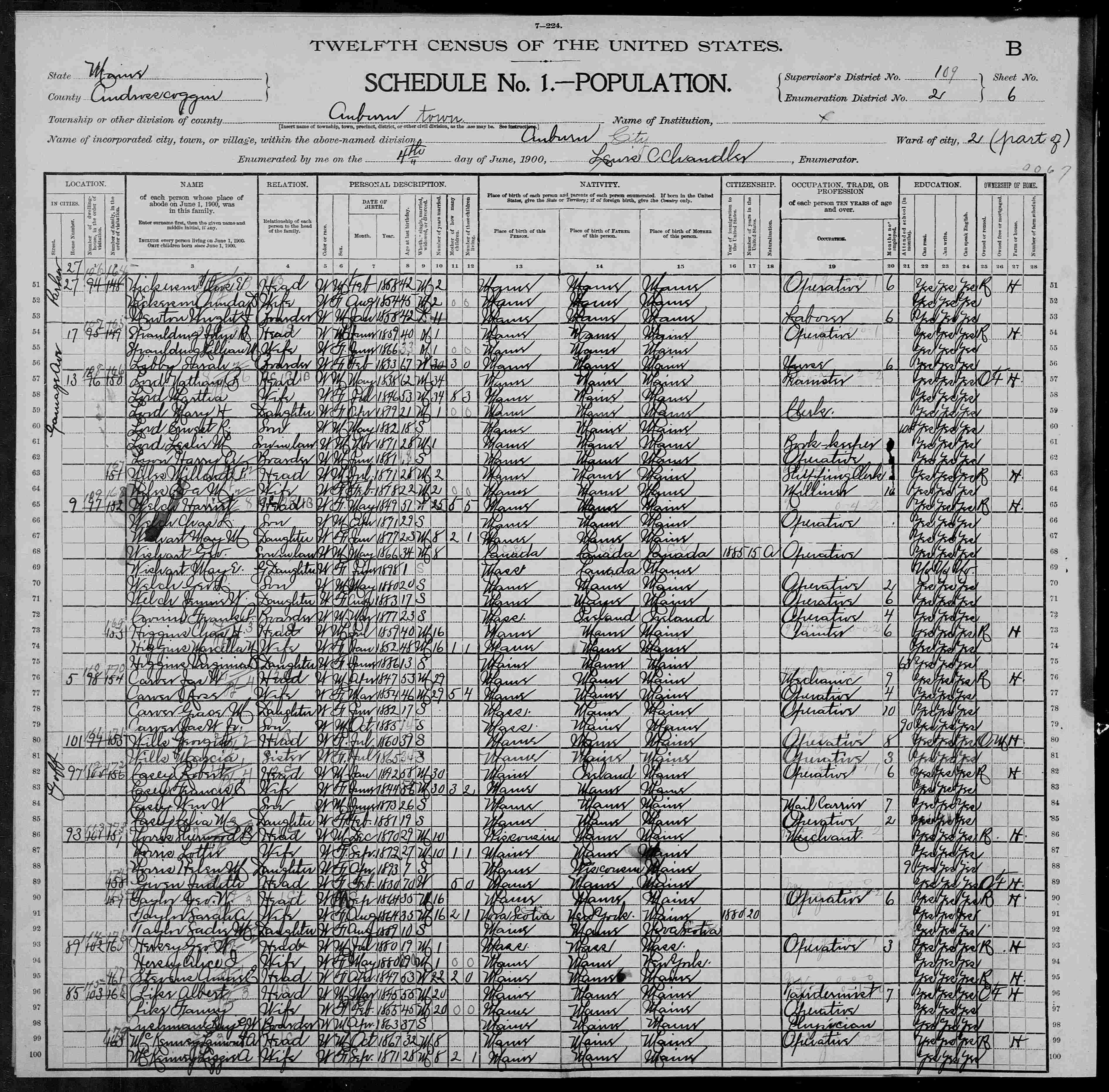 1900 US Census — Auburn, Maine