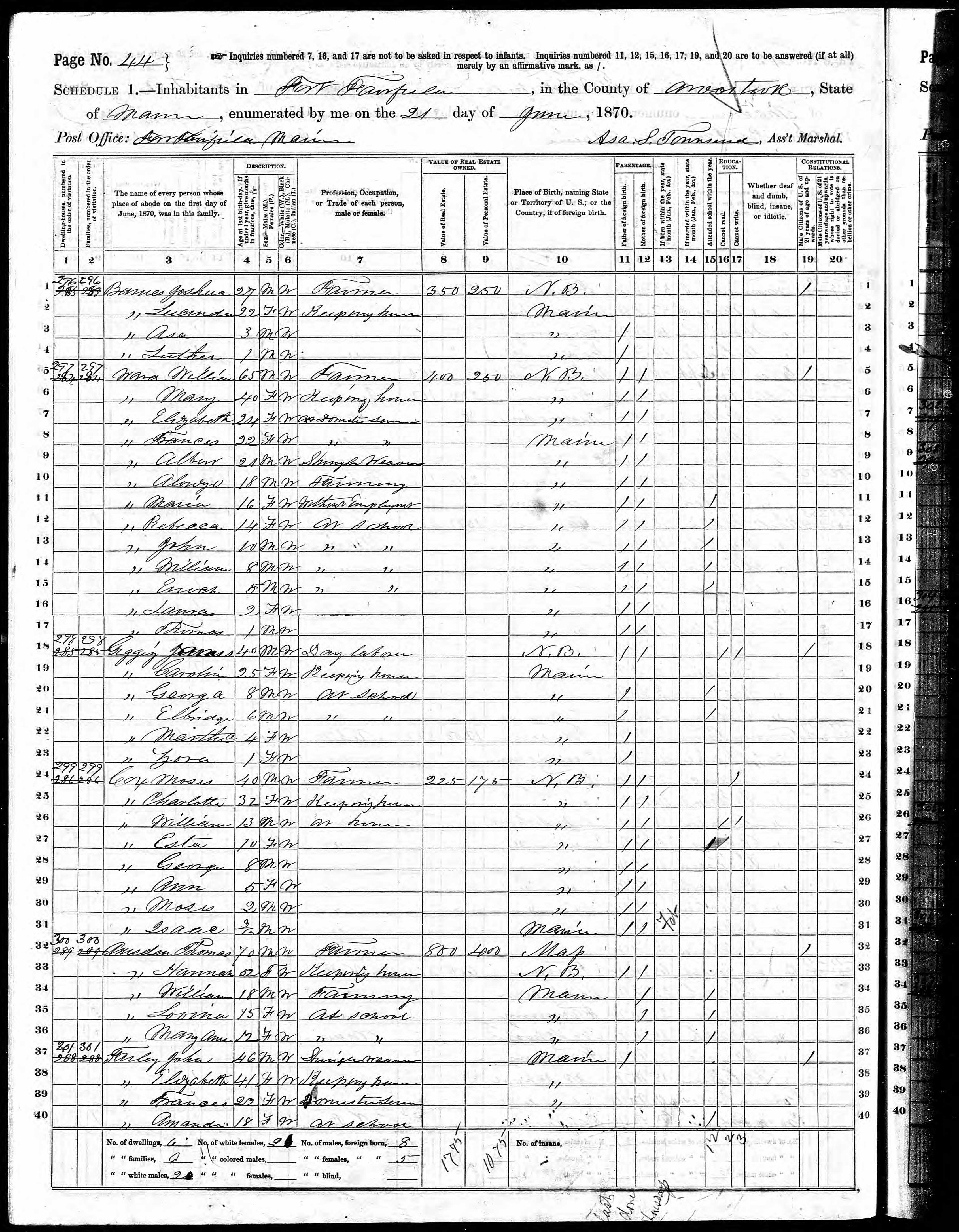 1870 US Census - Fort Fairfield, Maine Part 1