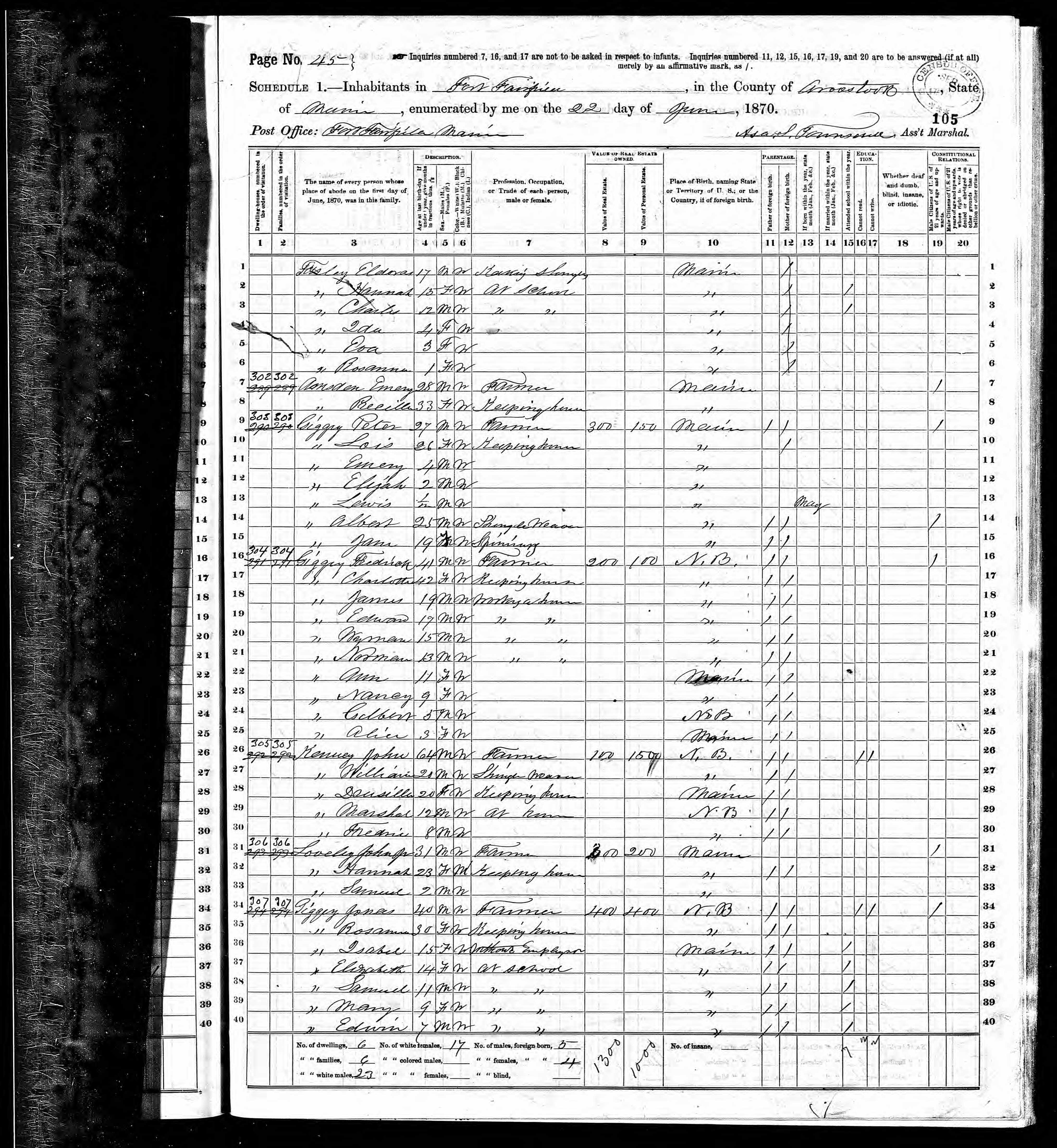 1870 US Census - Fort Fairfield, Maine Part 2