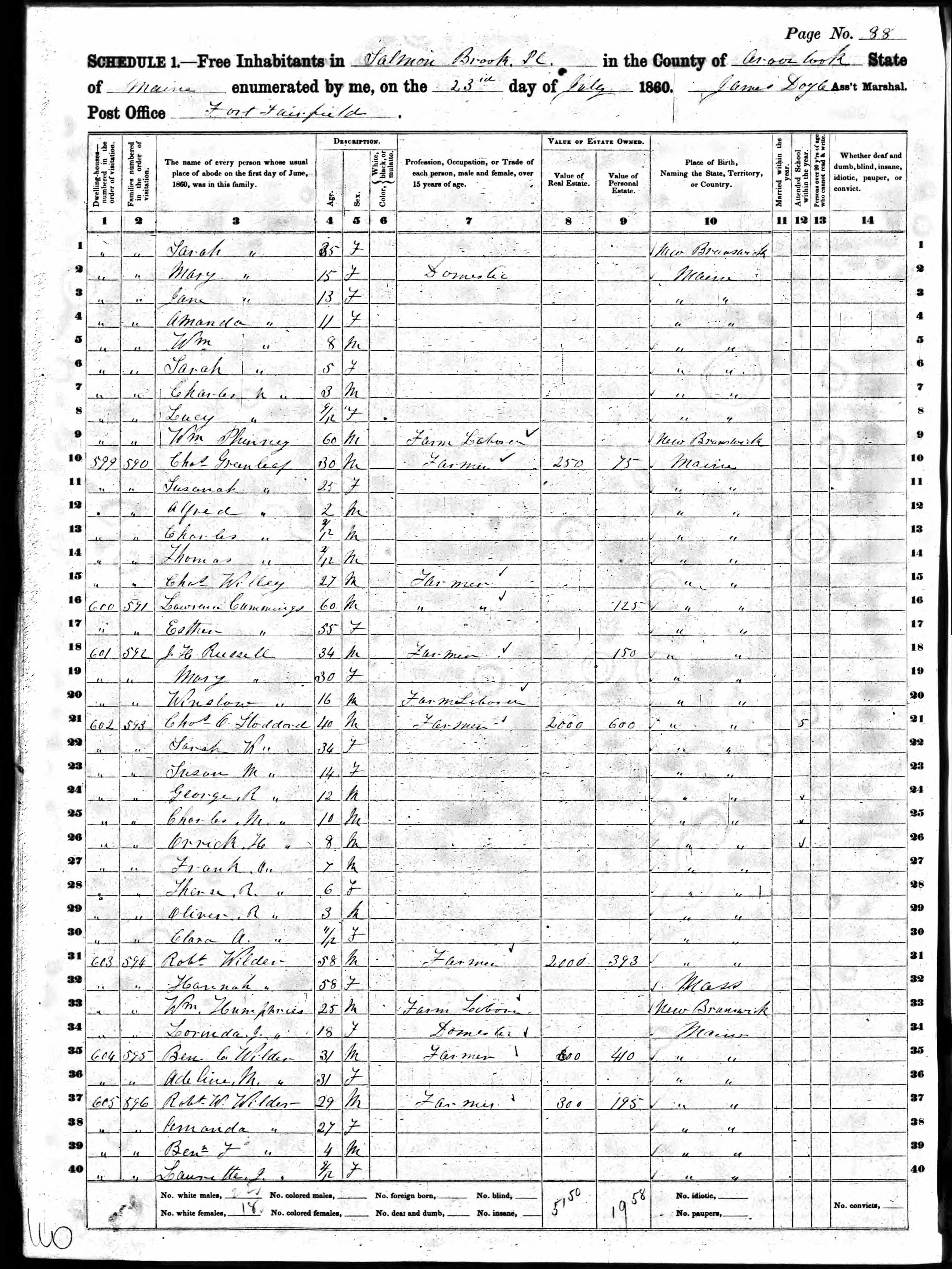 1860 US Census - Salmon Brook Plantation, Maine