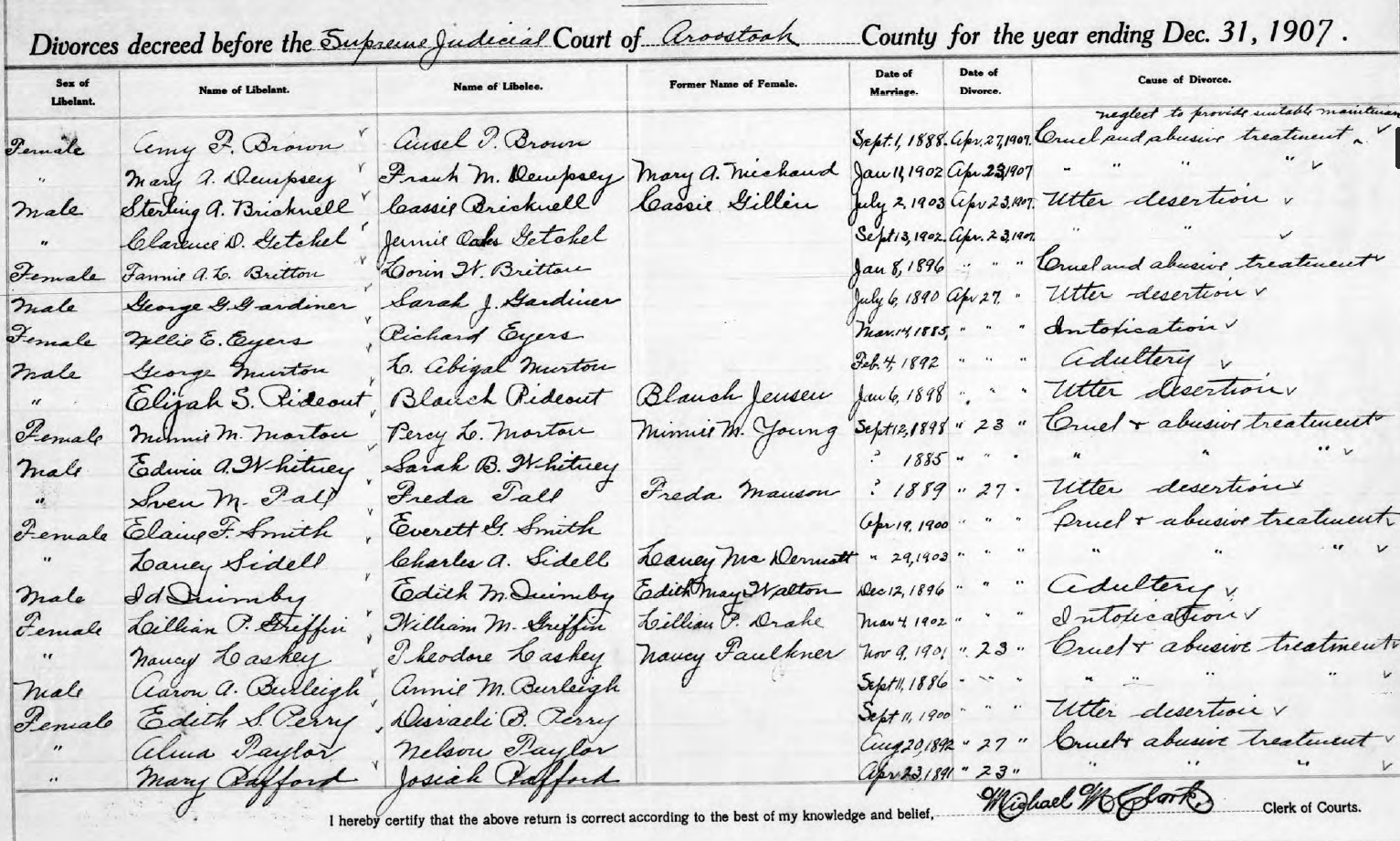 Maine Divorce Record — Laney E. Carson and Charles A. Sidell Maine Divorce Record — Laney E. Carson and Charles A. Sidell