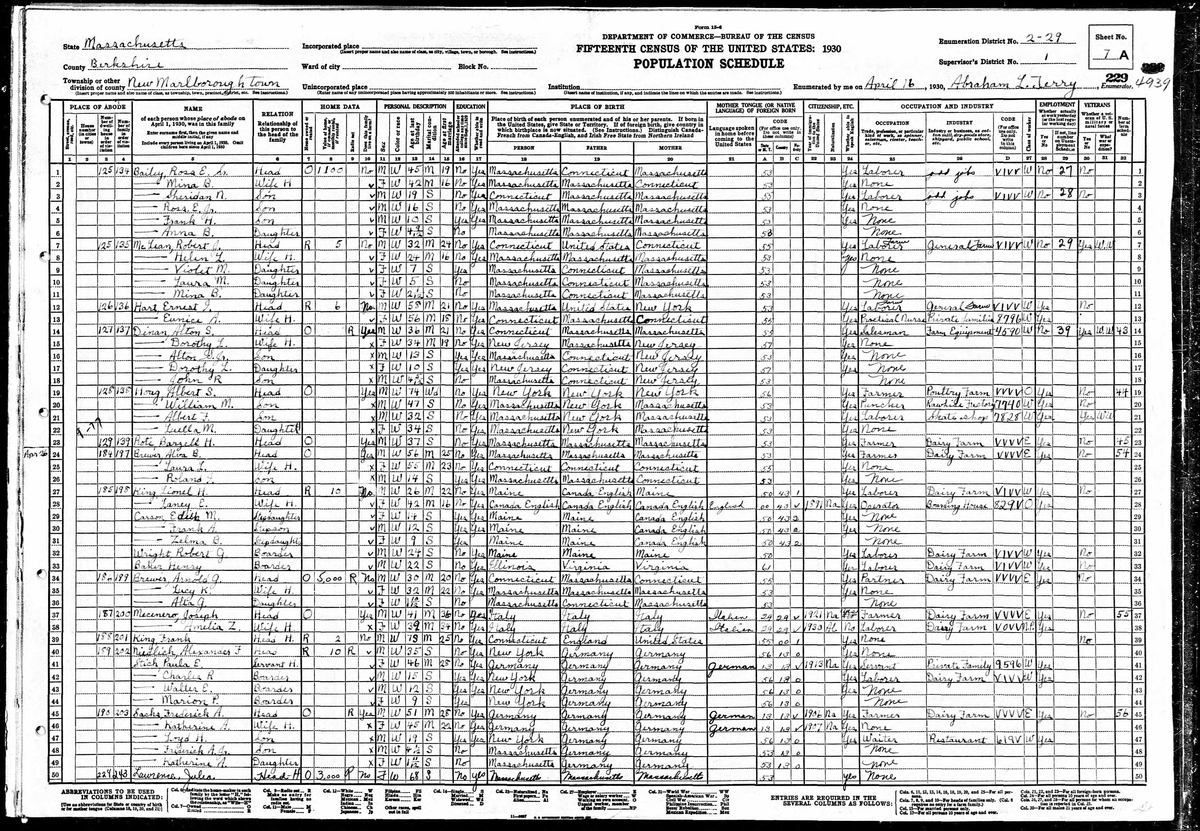 1930 US Census — New Marlborough, Massachusetts 1930 US Census — New Marlborough, Massachusetts