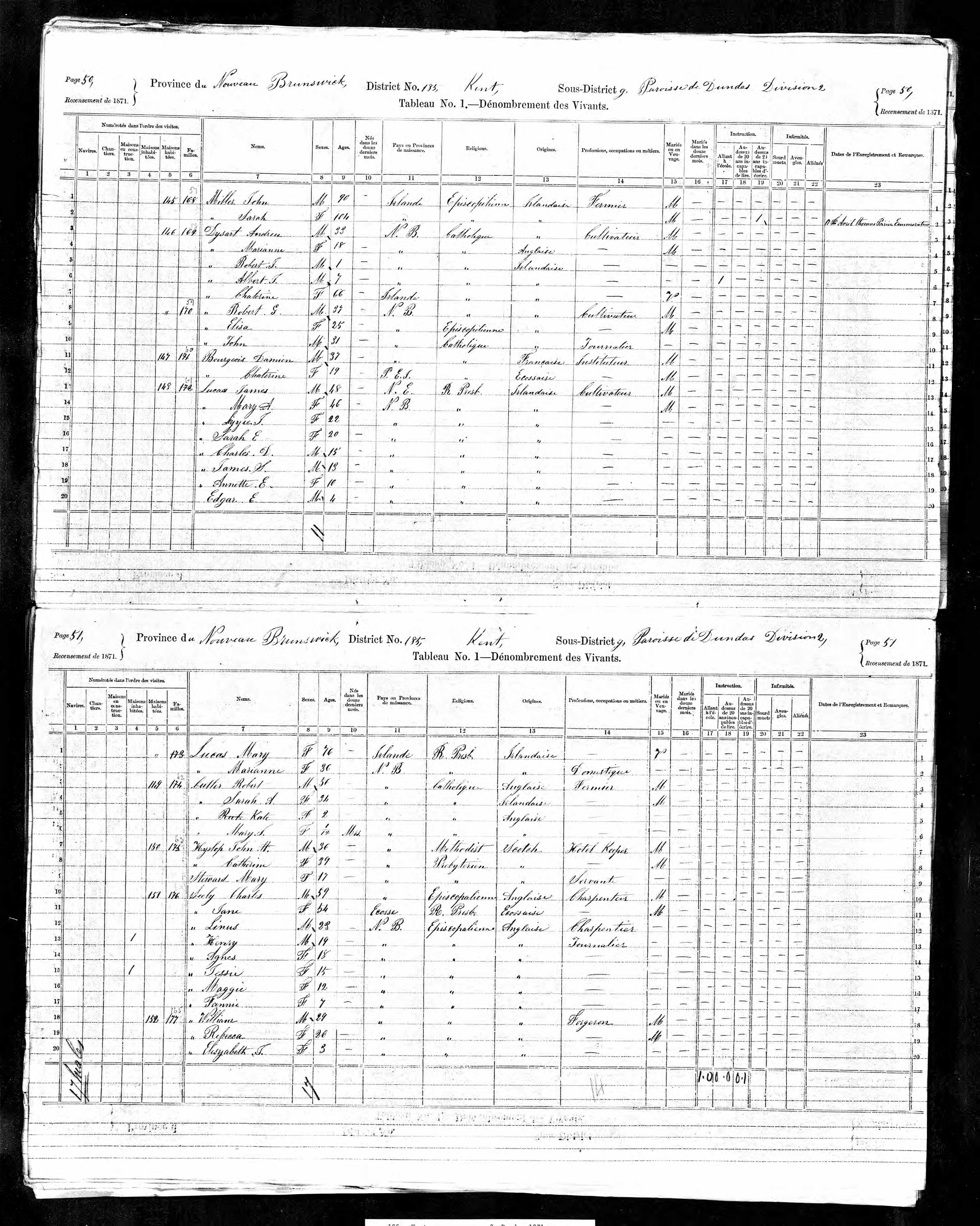 1871 Canada Census - Dundas, New Brunswick