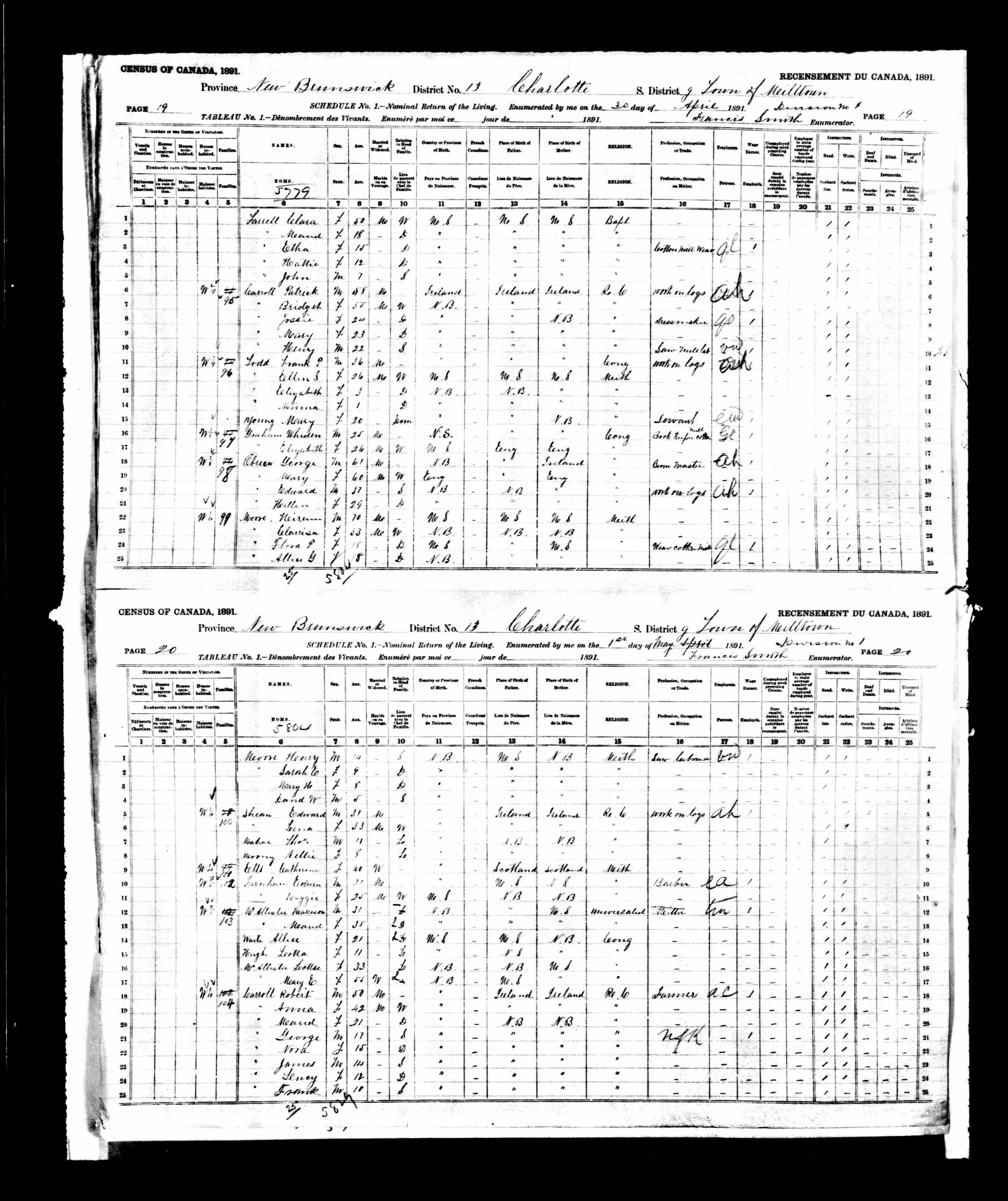 1891 Canada Census - Milltown, New Brunswick
