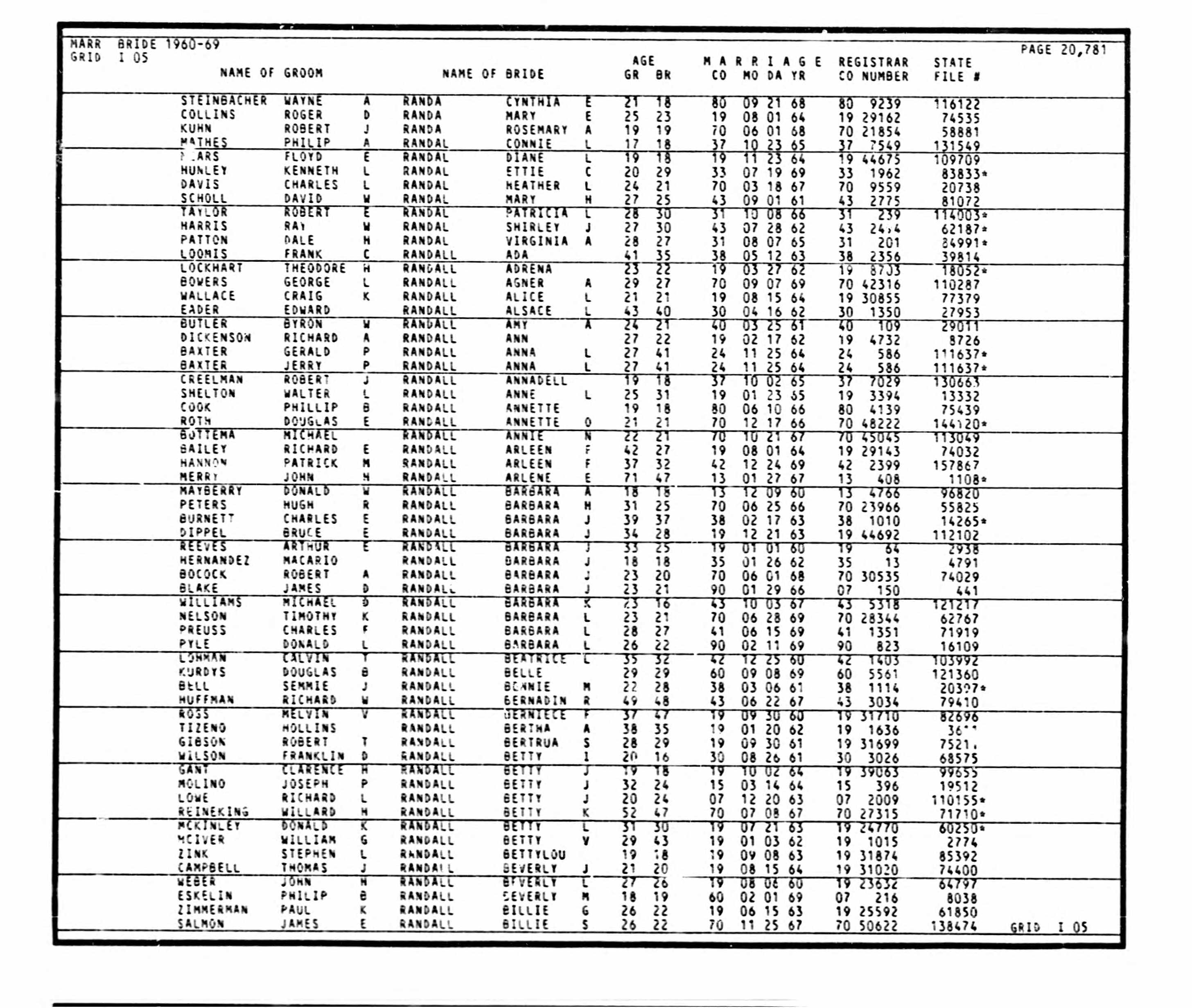 California Marriage Index — John H. Merry and Arlene E. Randall California Marriage Index — John H. Merry and Arlene E. Randall