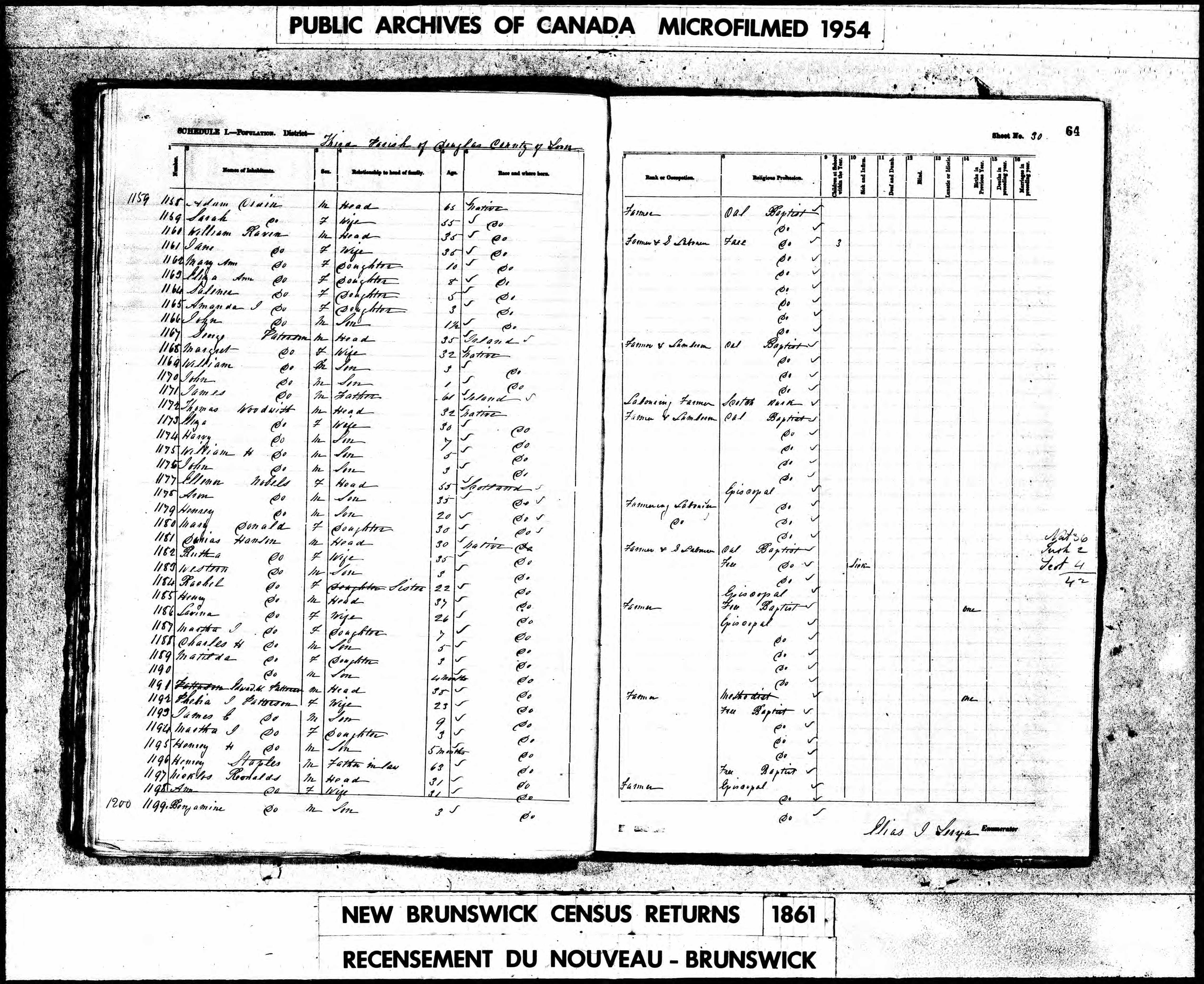 1861 Canada Census - Douglas, NB