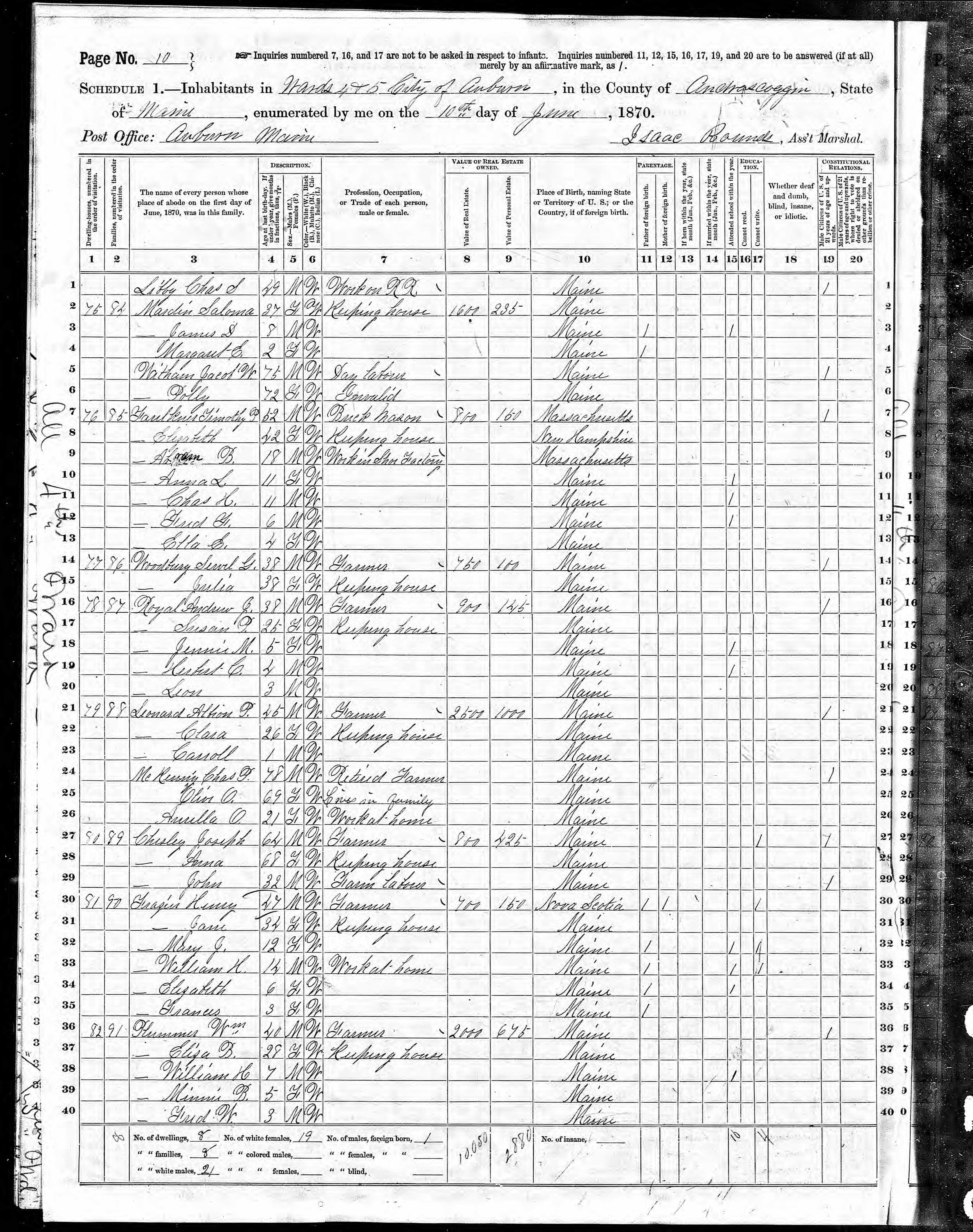 1870 US Census — Auburn, Maine