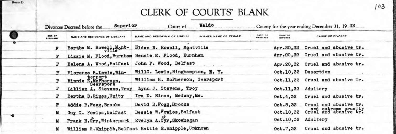 Maine Divorce Record — William R. Whipple and Hattie E. Whipple Maine Divorce Record — William R. Whipple and Hattie E. Whipple