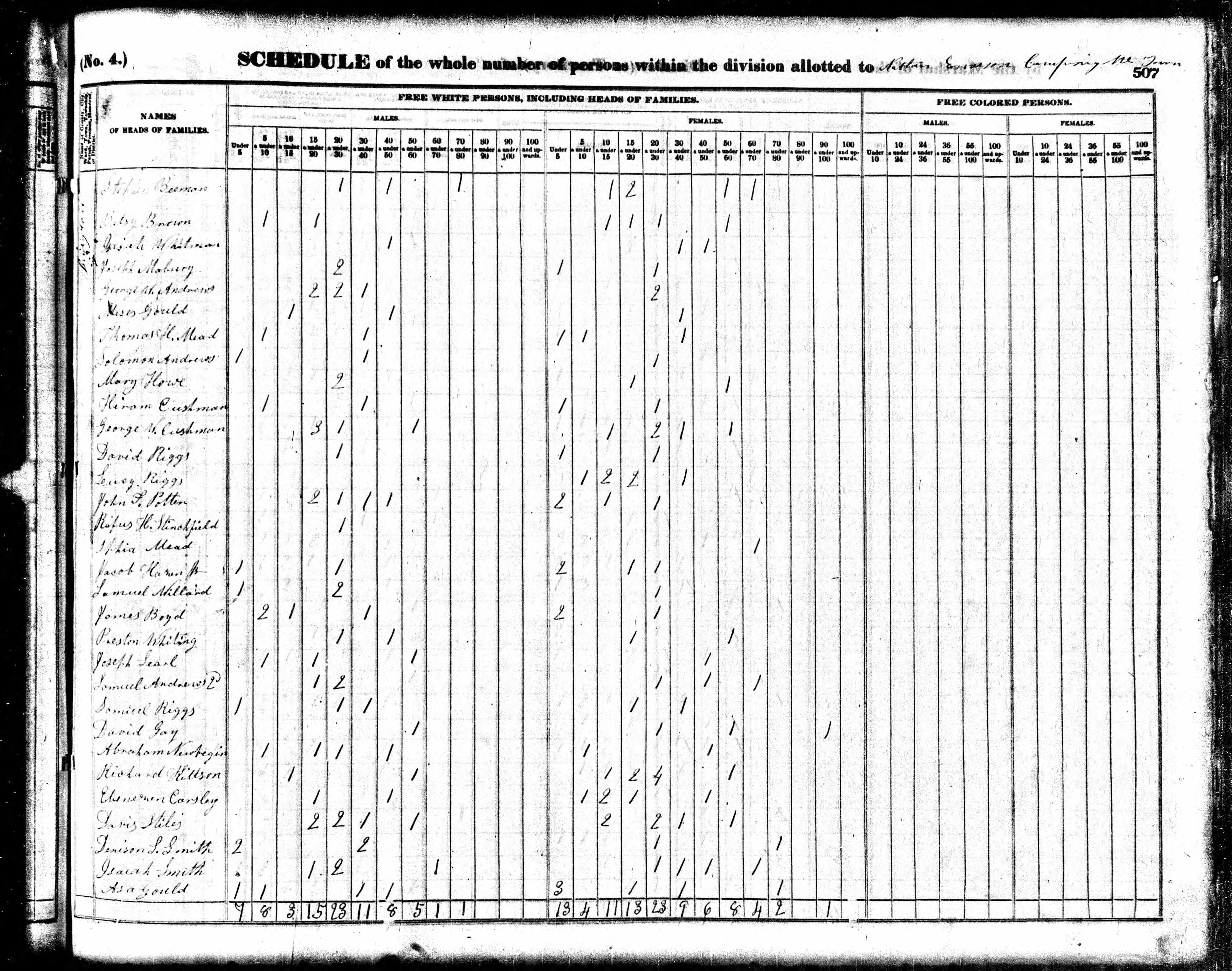 1840 US Census - Bridgton, Maine