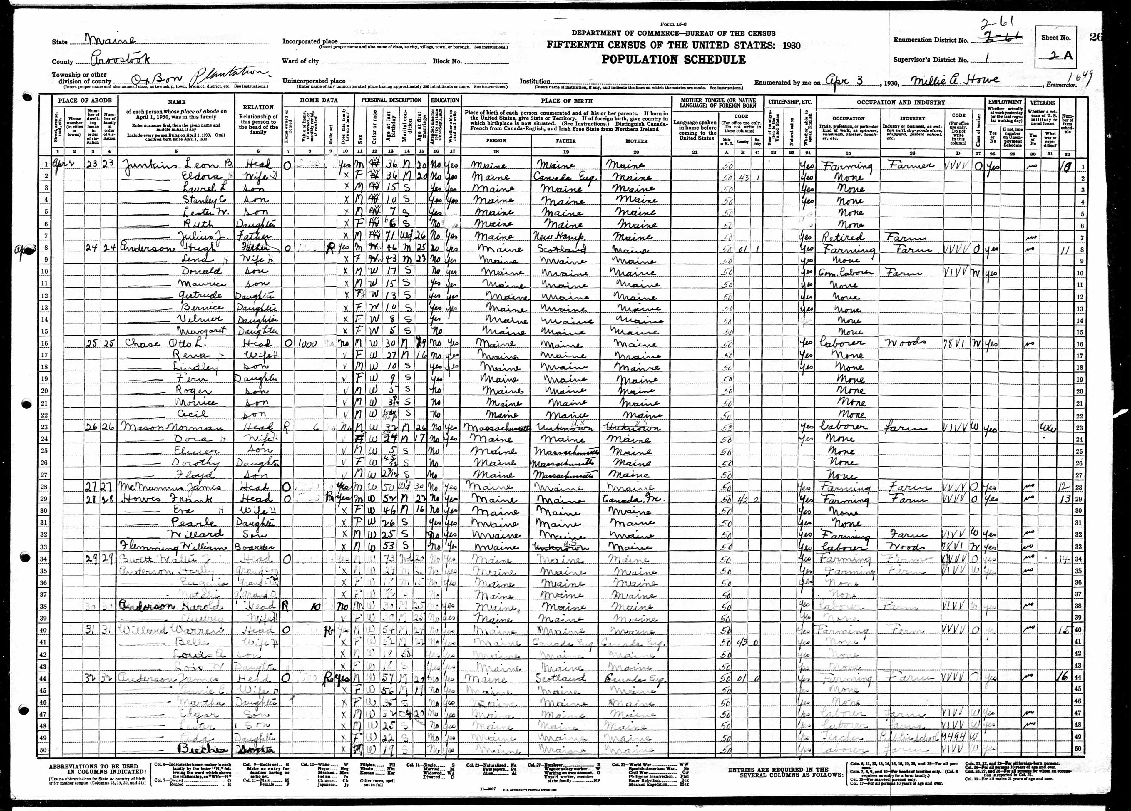 1930 US Census — Oxbow Plantation, Maine